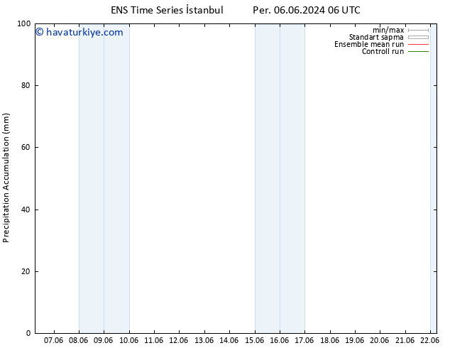 Toplam Yağış GEFS TS Paz 09.06.2024 12 UTC