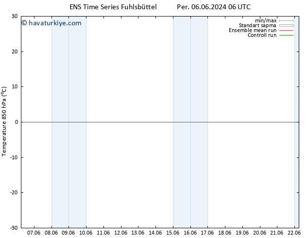 850 hPa Sıc. GEFS TS Çar 19.06.2024 06 UTC