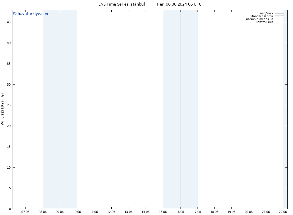 Rüzgar 925 hPa GEFS TS Cts 08.06.2024 18 UTC