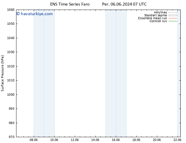 Yer basıncı GEFS TS Per 06.06.2024 13 UTC