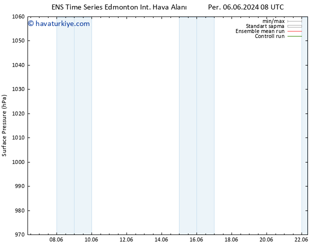 Yer basıncı GEFS TS Cu 14.06.2024 02 UTC