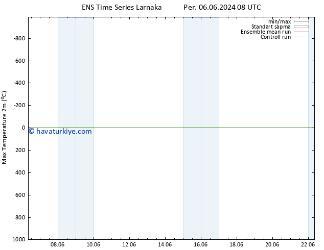 Maksimum Değer (2m) GEFS TS Per 13.06.2024 08 UTC