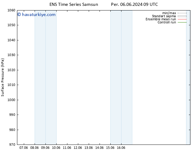 Yer basıncı GEFS TS Paz 09.06.2024 03 UTC