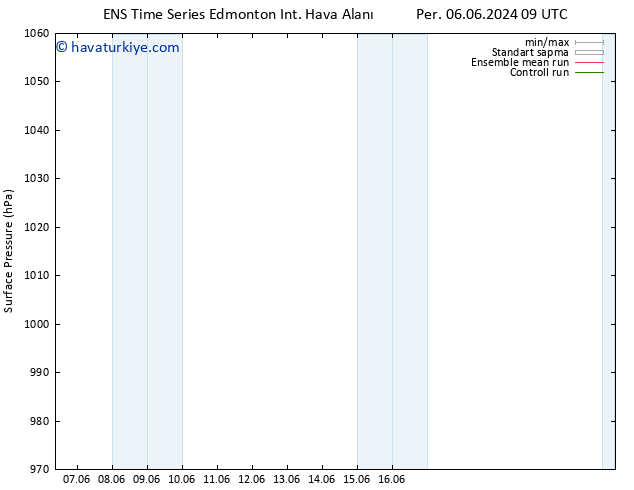 Yer basıncı GEFS TS Cu 07.06.2024 09 UTC