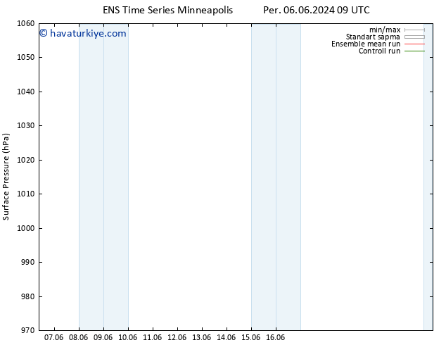 Yer basıncı GEFS TS Sa 11.06.2024 03 UTC