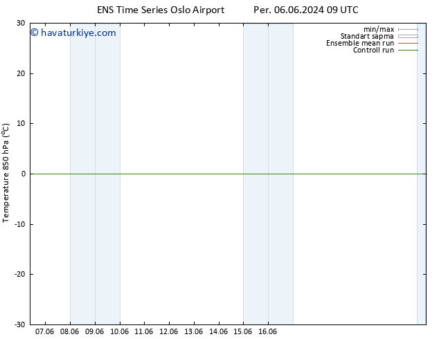 850 hPa Sıc. GEFS TS Cts 08.06.2024 09 UTC