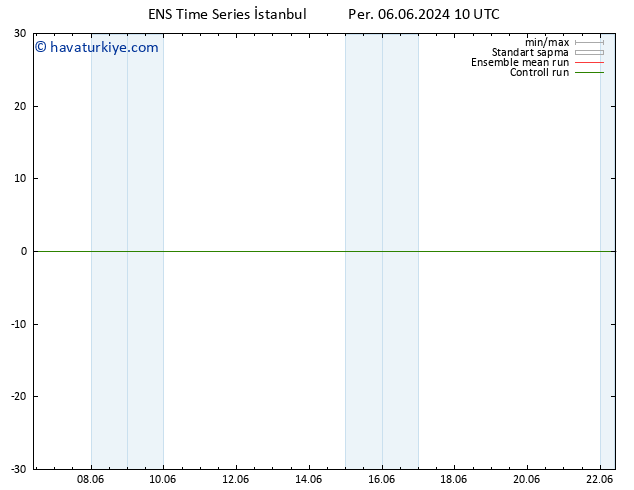 Sıcaklık Haritası (2m) GEFS TS Sa 11.06.2024 10 UTC