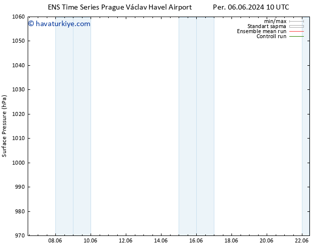 Yer basıncı GEFS TS Per 06.06.2024 10 UTC