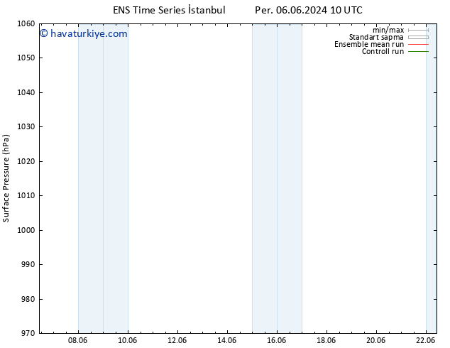 Yer basıncı GEFS TS Sa 11.06.2024 10 UTC