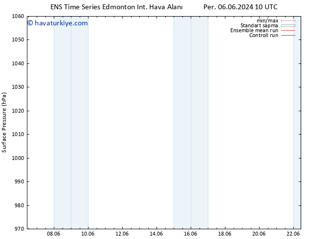 Yer basıncı GEFS TS Cu 07.06.2024 04 UTC