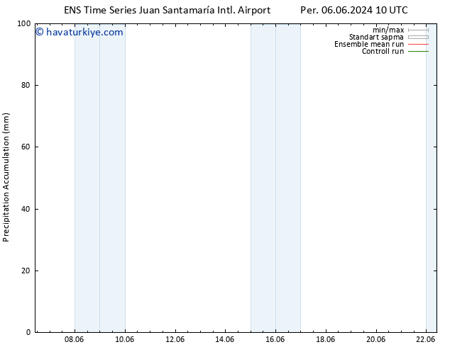 Toplam Yağış GEFS TS Pzt 10.06.2024 10 UTC