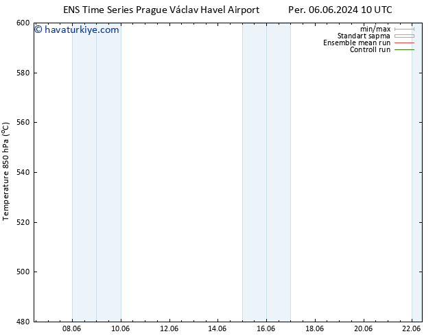 500 hPa Yüksekliği GEFS TS Cts 08.06.2024 04 UTC