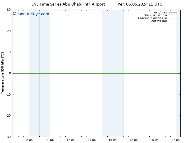 850 hPa Sıc. GEFS TS Cu 21.06.2024 11 UTC