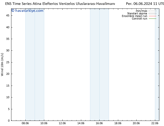 Rüzgar 10 m GEFS TS Per 13.06.2024 17 UTC