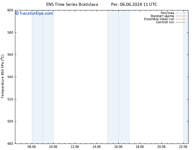 500 hPa Yüksekliği GEFS TS Cts 08.06.2024 23 UTC