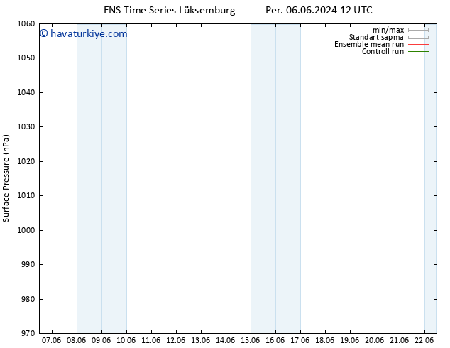Yer basıncı GEFS TS Sa 11.06.2024 12 UTC
