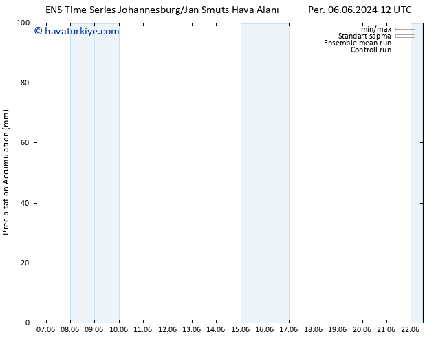 Toplam Yağış GEFS TS Per 13.06.2024 12 UTC