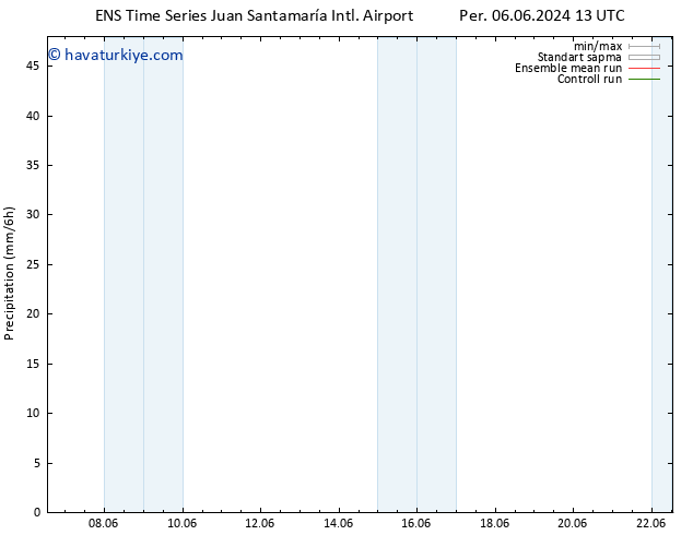 Yağış GEFS TS Cu 07.06.2024 01 UTC