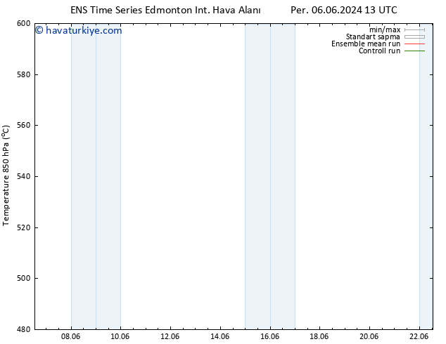 500 hPa Yüksekliği GEFS TS Pzt 10.06.2024 13 UTC