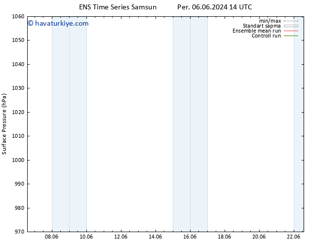 Yer basıncı GEFS TS Cu 07.06.2024 14 UTC