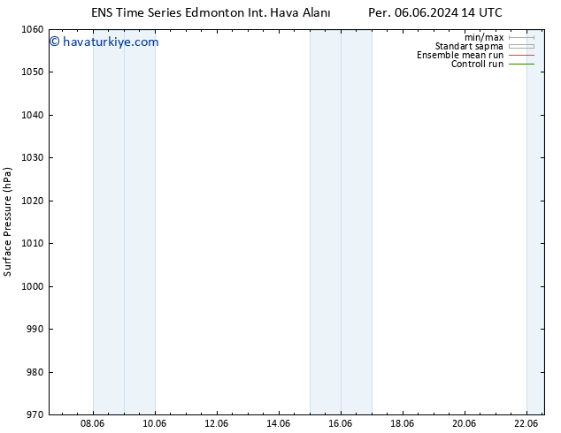 Yer basıncı GEFS TS Cts 08.06.2024 08 UTC