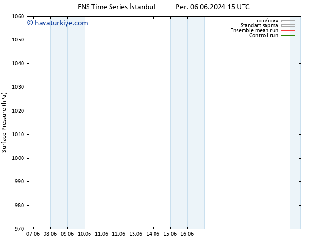 Yer basıncı GEFS TS Paz 09.06.2024 03 UTC