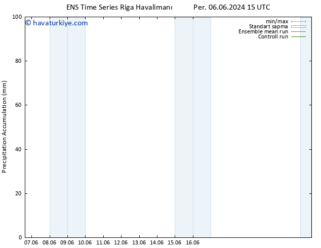 Toplam Yağış GEFS TS Per 06.06.2024 21 UTC