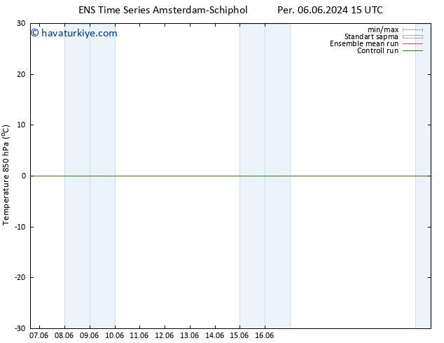 850 hPa Sıc. GEFS TS Cts 22.06.2024 15 UTC