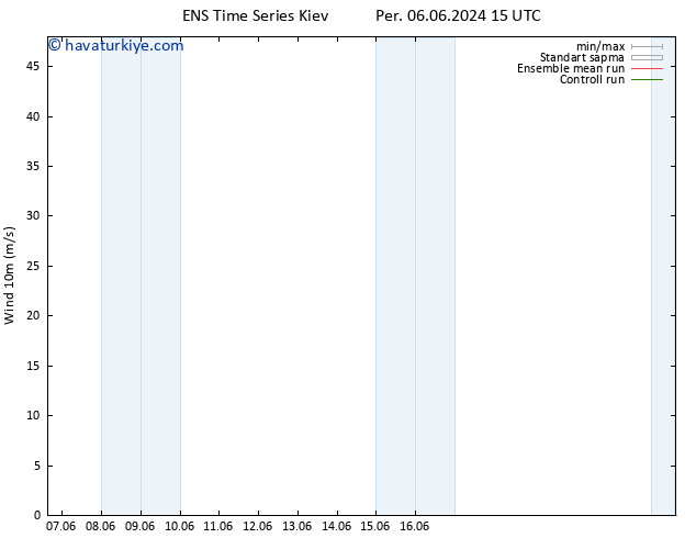 Rüzgar 10 m GEFS TS Per 13.06.2024 15 UTC