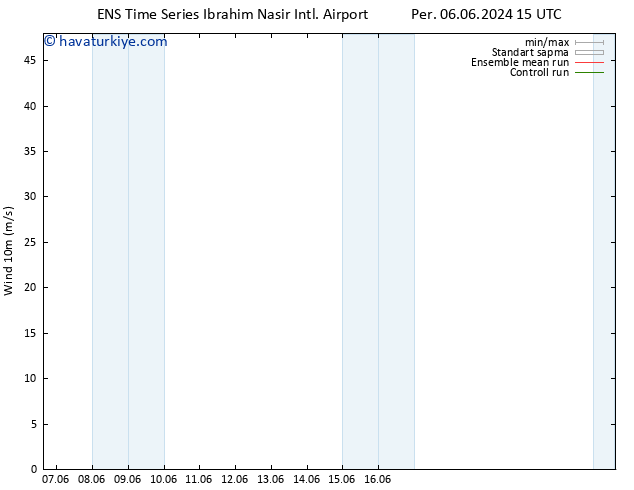 Rüzgar 10 m GEFS TS Per 06.06.2024 15 UTC