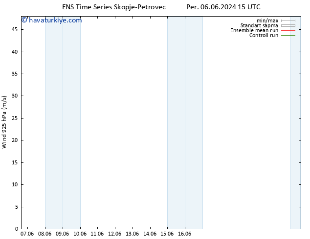 Rüzgar 925 hPa GEFS TS Pzt 17.06.2024 03 UTC