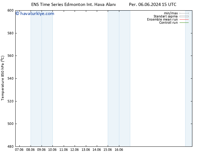 500 hPa Yüksekliği GEFS TS Pzt 10.06.2024 15 UTC