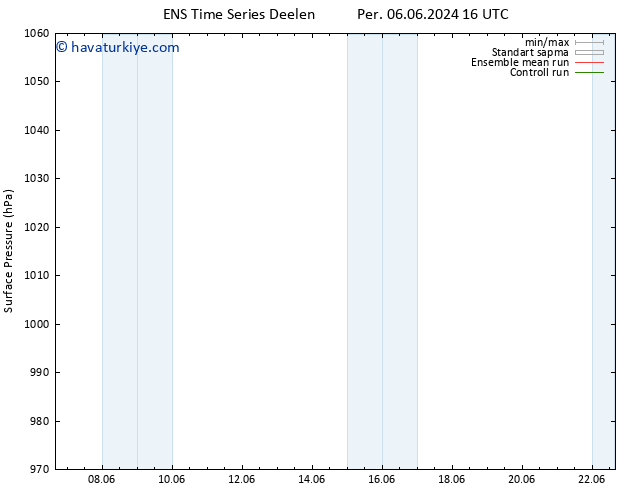 Yer basıncı GEFS TS Per 20.06.2024 16 UTC