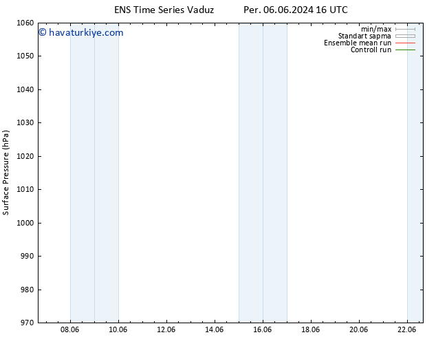 Yer basıncı GEFS TS Cts 22.06.2024 04 UTC