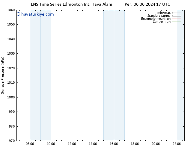 Yer basıncı GEFS TS Çar 12.06.2024 11 UTC