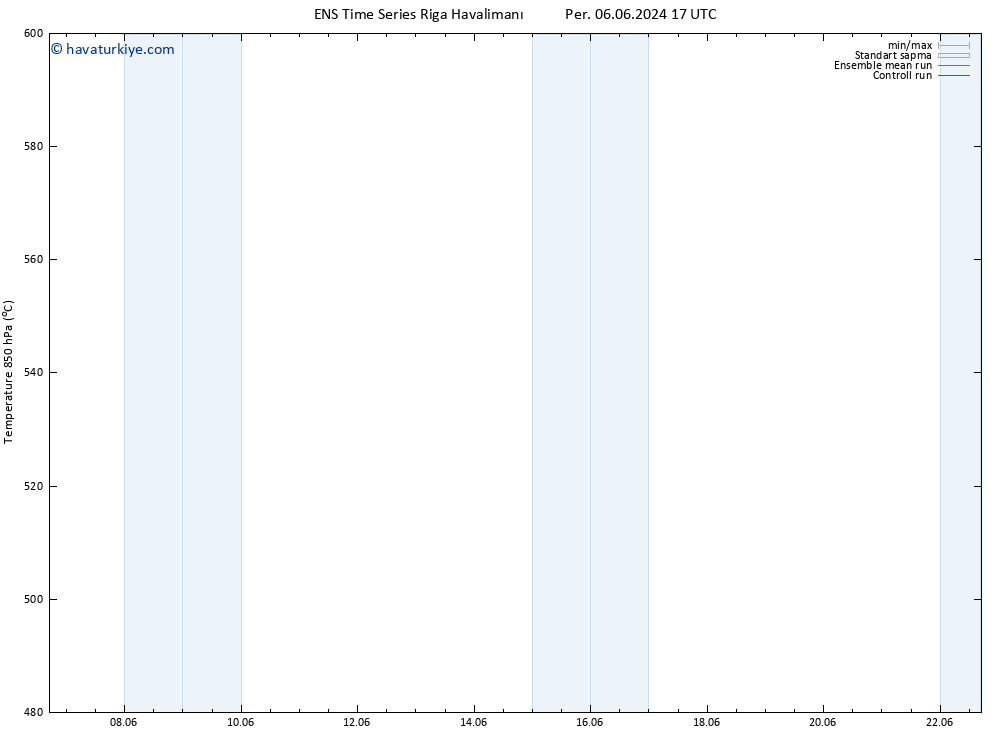 500 hPa Yüksekliği GEFS TS Cts 08.06.2024 11 UTC