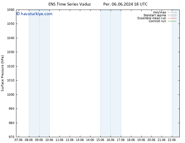 Yer basıncı GEFS TS Cu 07.06.2024 18 UTC