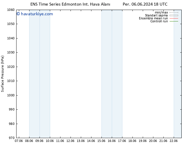 Yer basıncı GEFS TS Pzt 10.06.2024 06 UTC