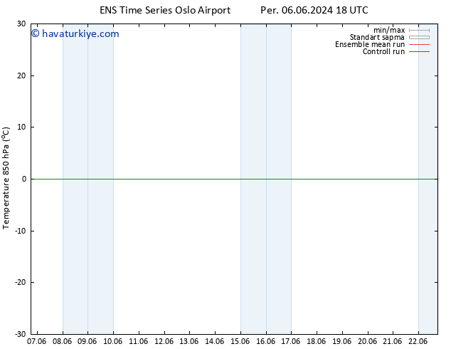 850 hPa Sıc. GEFS TS Paz 09.06.2024 18 UTC