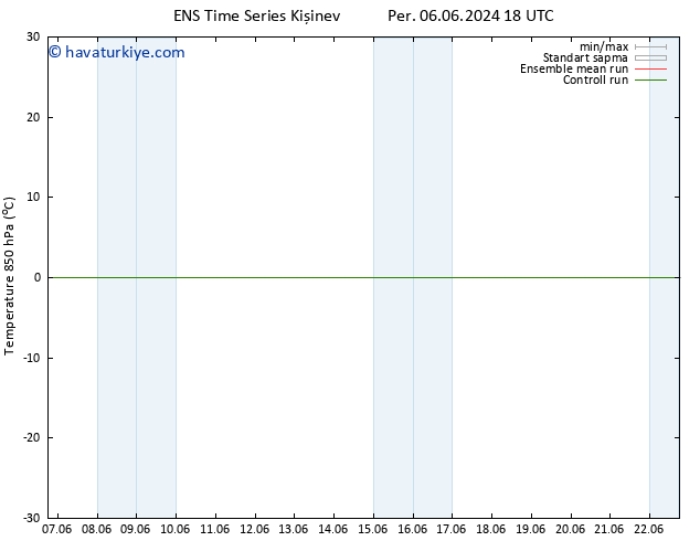 850 hPa Sıc. GEFS TS Pzt 10.06.2024 18 UTC