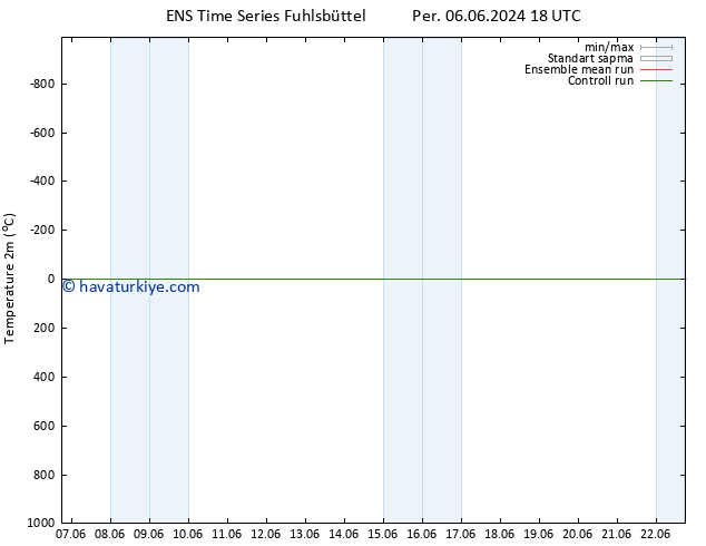 Sıcaklık Haritası (2m) GEFS TS Per 06.06.2024 18 UTC