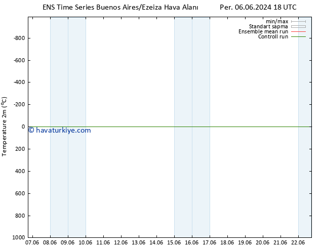 Sıcaklık Haritası (2m) GEFS TS Per 06.06.2024 18 UTC