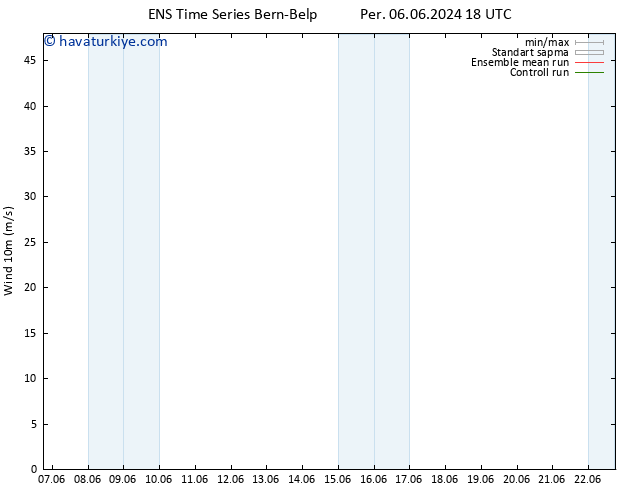 Rüzgar 10 m GEFS TS Per 13.06.2024 18 UTC