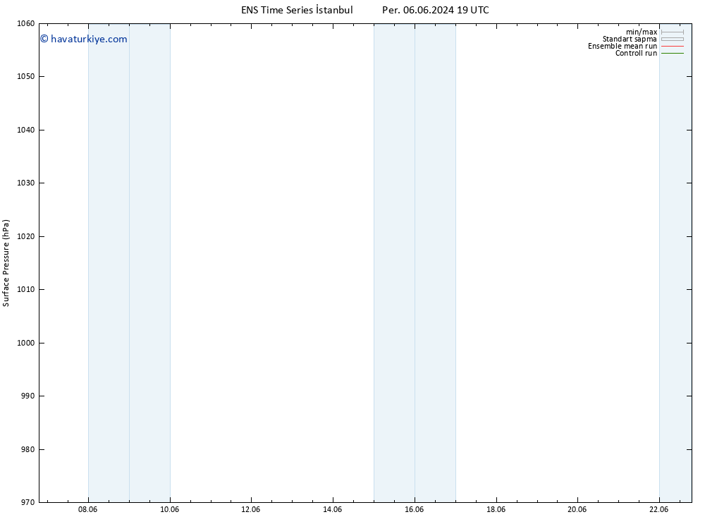 Yer basıncı GEFS TS Cu 07.06.2024 19 UTC