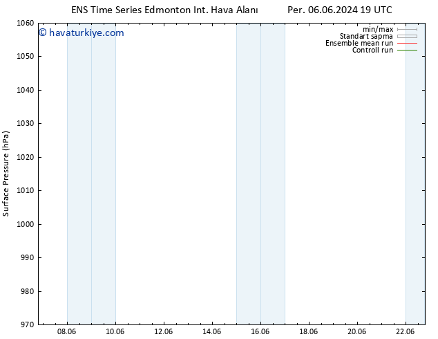 Yer basıncı GEFS TS Paz 09.06.2024 19 UTC