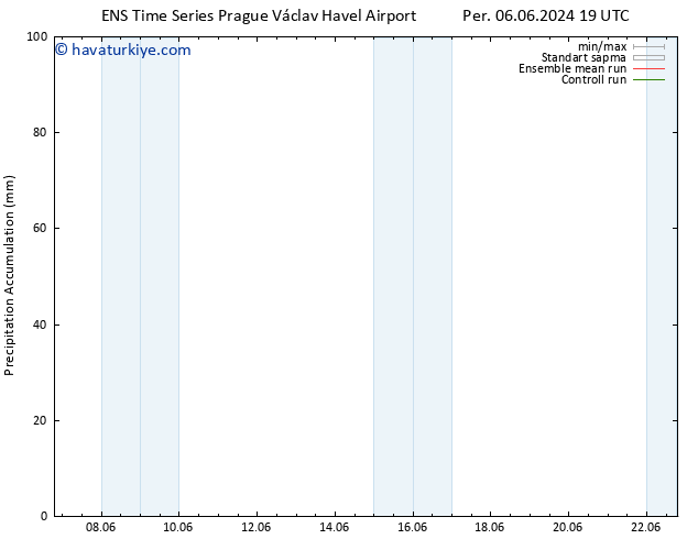 Toplam Yağış GEFS TS Paz 09.06.2024 01 UTC