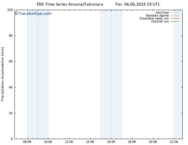 Toplam Yağış GEFS TS Sa 18.06.2024 19 UTC