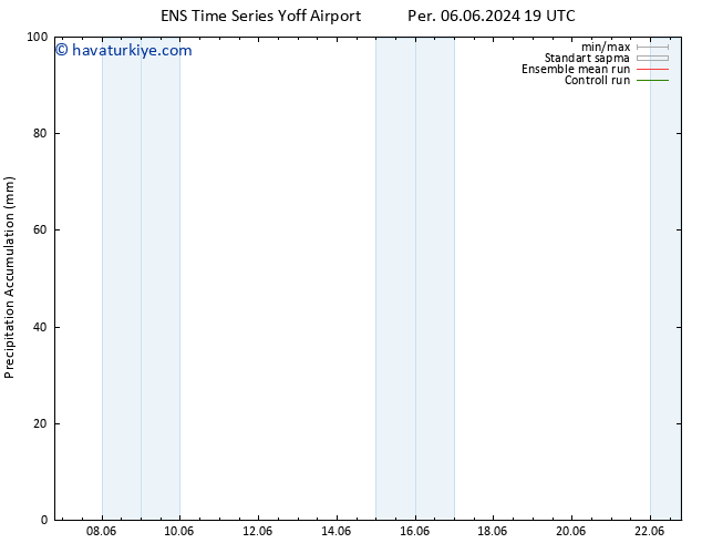 Toplam Yağış GEFS TS Cts 15.06.2024 19 UTC