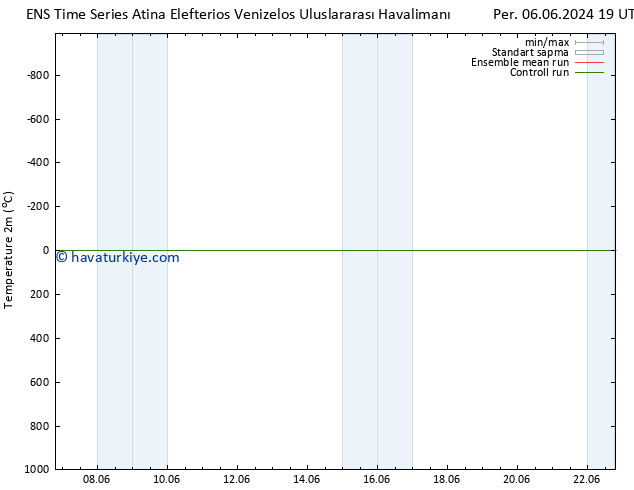 Sıcaklık Haritası (2m) GEFS TS Cts 08.06.2024 01 UTC