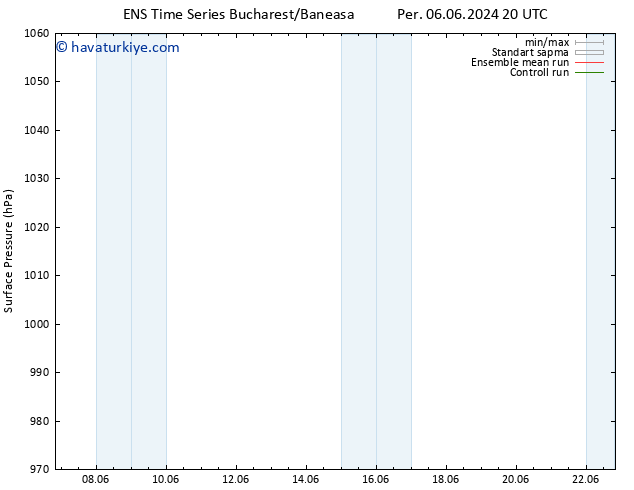 Yer basıncı GEFS TS Cts 15.06.2024 08 UTC